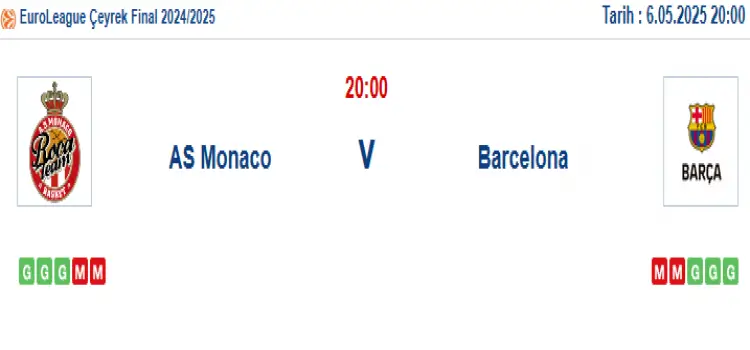 Monaco Barcelona İddaa Maç Tahmini 6 Mayıs 2025