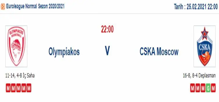 Olympiakos Cska Moskova Maç Tahmini ve İddaa Tahminleri : 25 Şubat 2021
