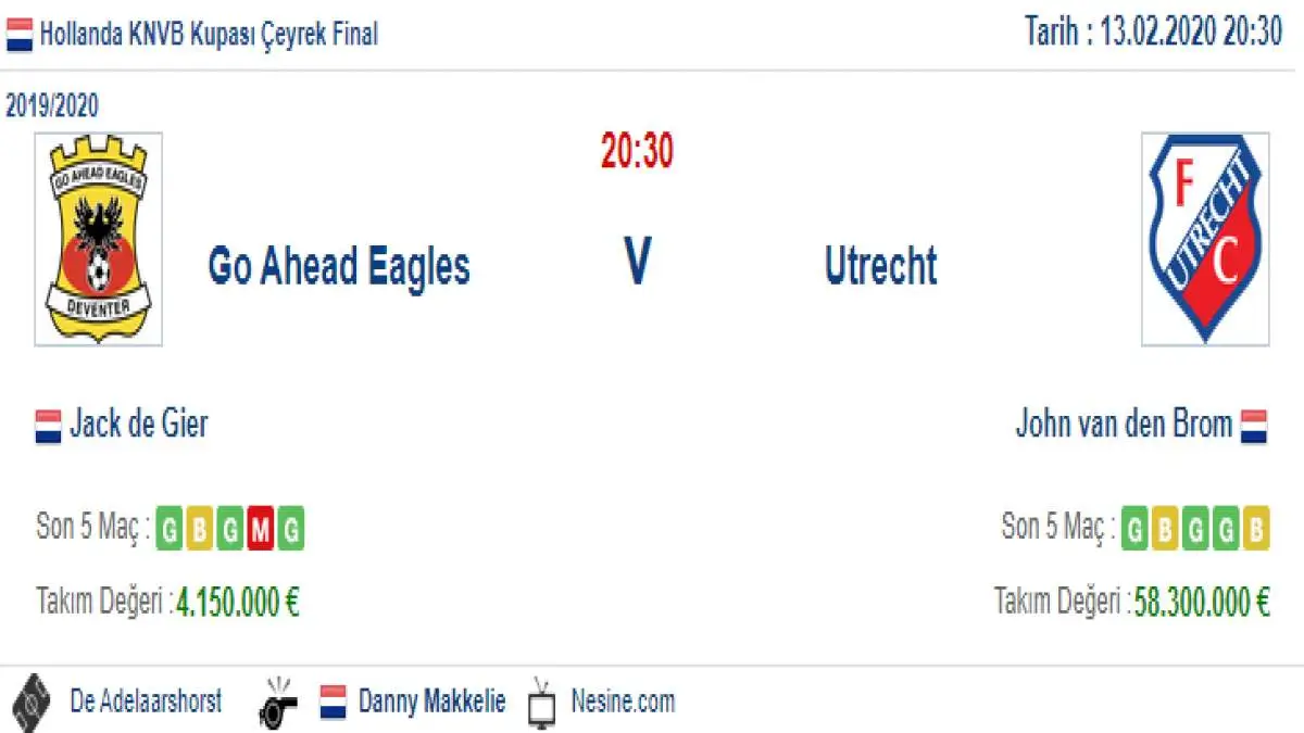 Go Ahead Eagles Utrecht İddaa ve Maç Tahmini 13 Şubat 2020