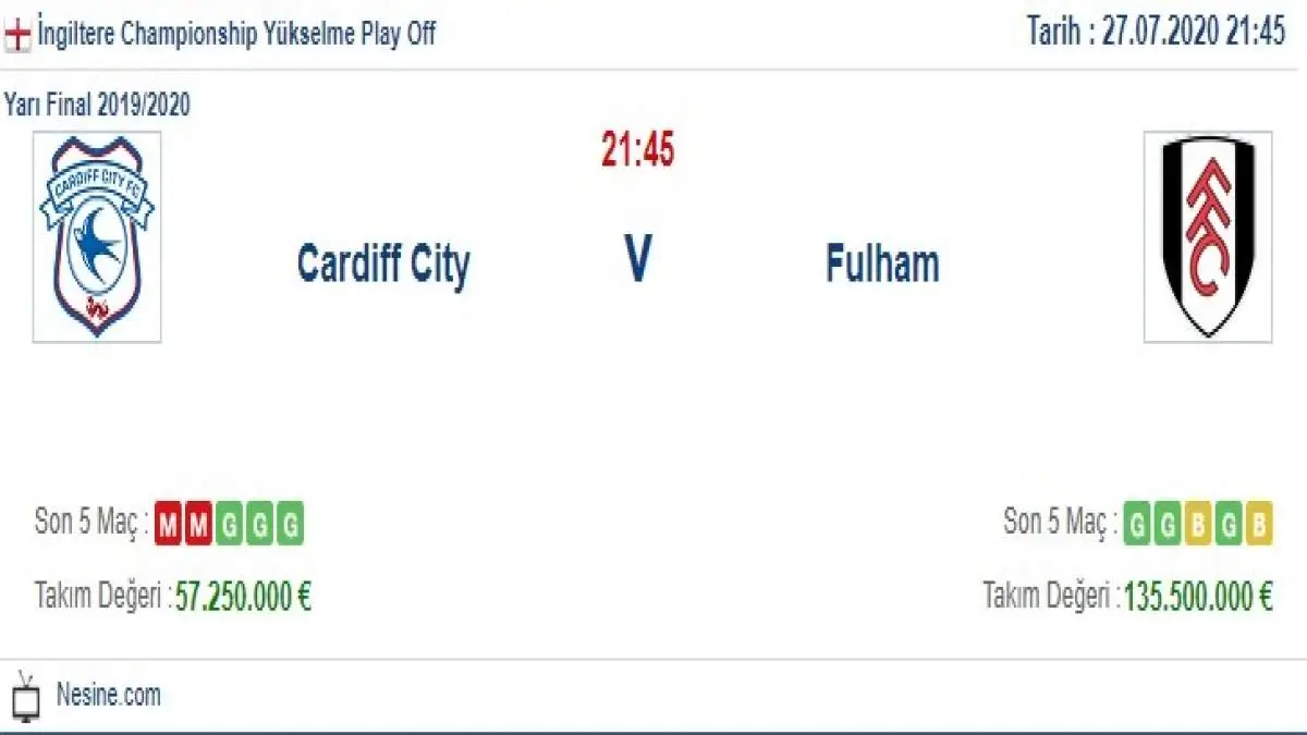 Cardiff Fulham İddaa ve Maç Tahmini 27 Temmuz 2020