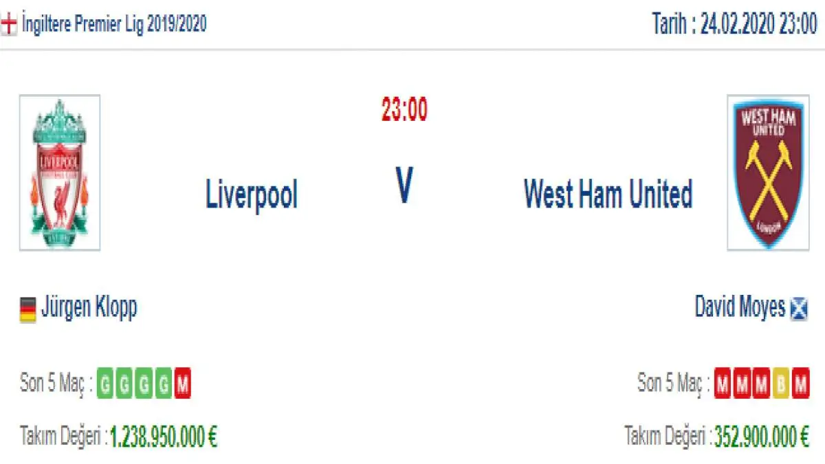 Liverpool West Ham United İddaa ve Maç Tahmini 24 Şubat 2020