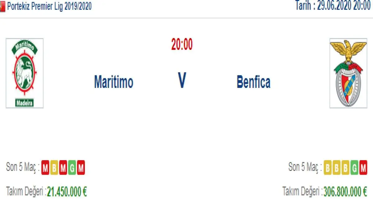 Maritimo Benfica İddaa ve Maç Tahmini 29 Haziran 2020