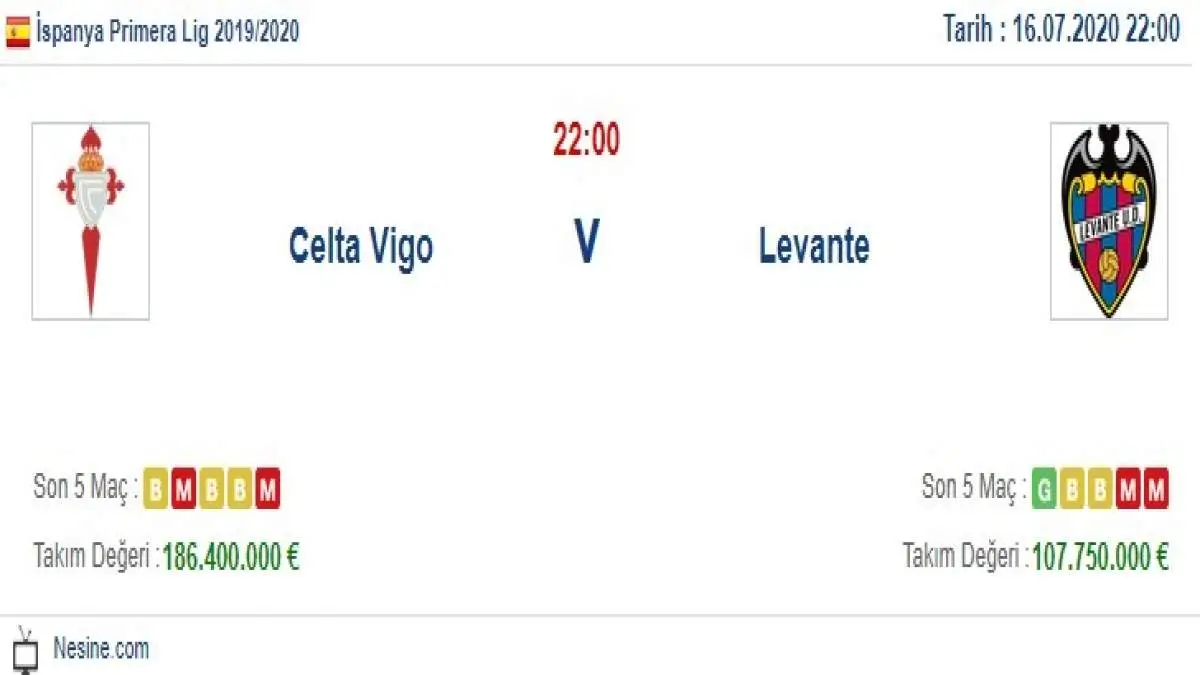 Celta Vigo Levante İddaa ve Maç Tahmini 16 Temmuz 2020