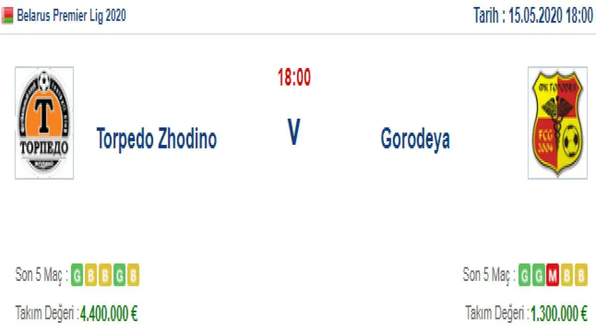 Torpedo Zhodino Gorodeya İddaa ve Maç Tahmini 15 Mayıs 2020