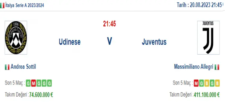 Udinese Juventus İddaa Maç Tahmini 20 Ağustos 2023