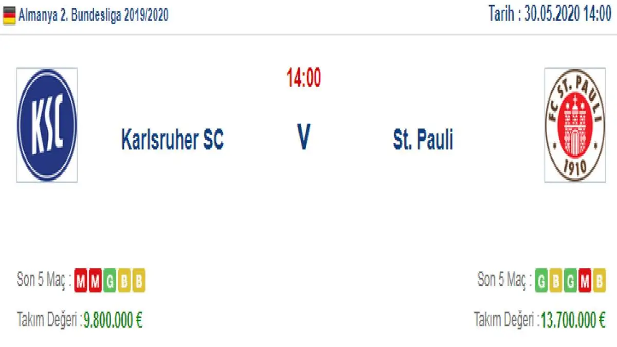 Karlsruher St Pauli İddaa ve Maç Tahmini 30 Mayıs 2020