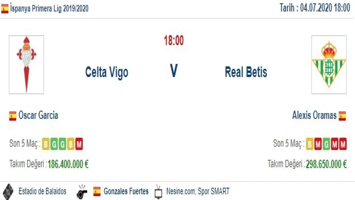 Celta Vigo Real Betis İddaa ve Maç Tahmini 4 Temmuz 2020