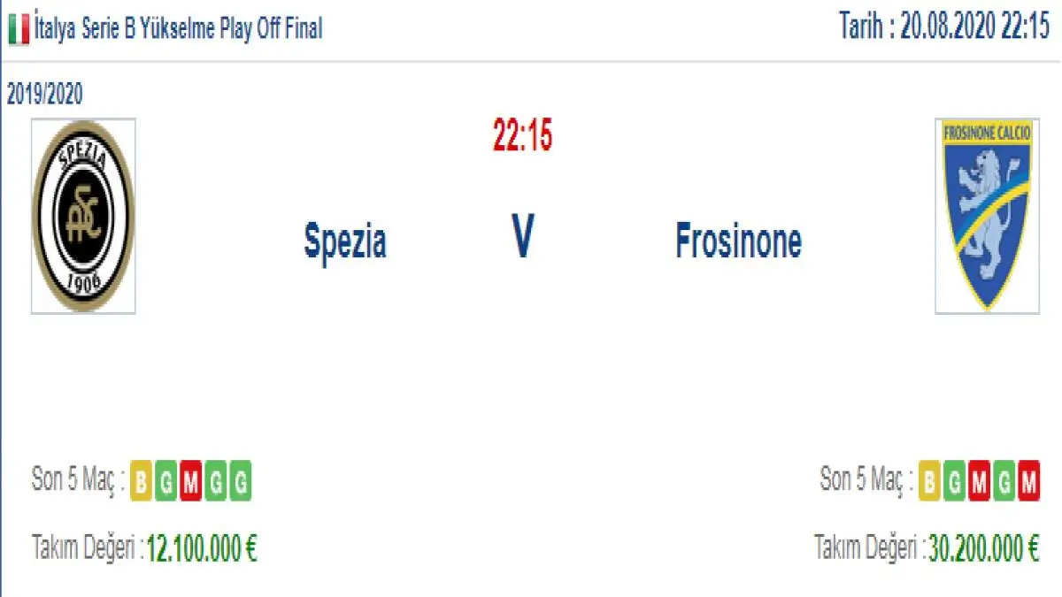 Spezia Frosinone İddaa ve Maç Tahmini 20 Ağustos 2020