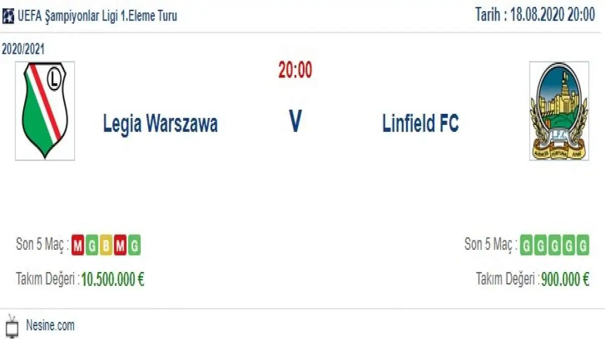 Legia Varşova Linfield İddaa ve Maç Tahmini 18 Ağustos 2020