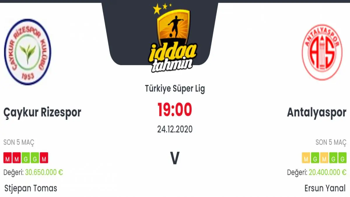 Çaykur Rizespor Antalyaspor Maç Tahmini ve İddaa Tahminleri : 24 Aralık 2020