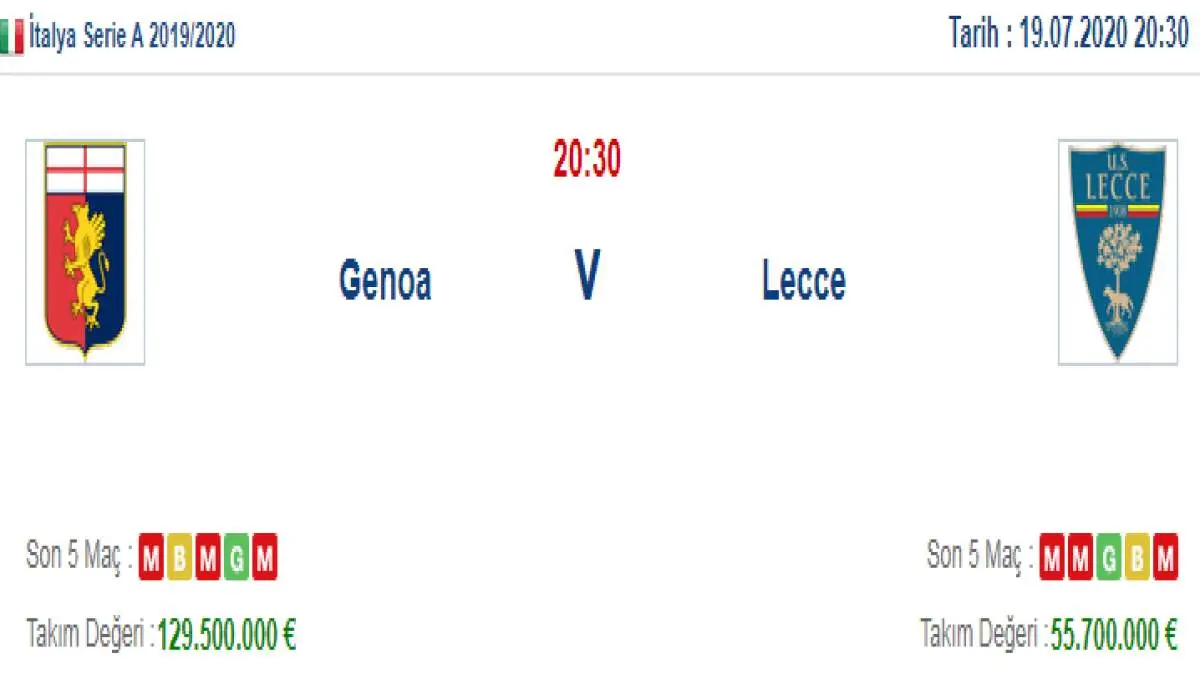 Genoa Lecce İddaa ve Maç Tahmini 19 Temmuz 2020
