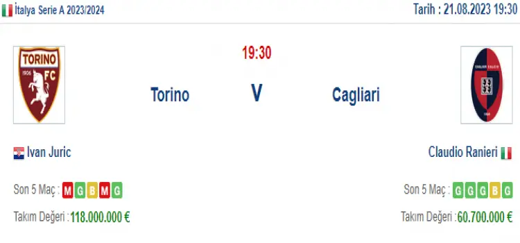 Torino Cagliari İddaa Maç Tahmini 21 Ağustos 2023