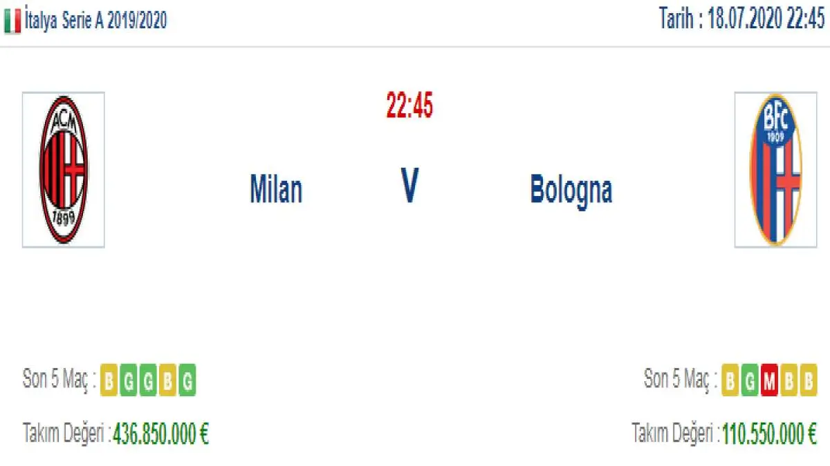 Milan Bologna İddaa ve Maç Tahmini 18 Temmuz 2020