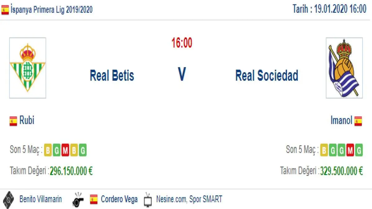 Real Betis Real Sociedad İddaa ve Maç Tahmini 19 Ocak 2020