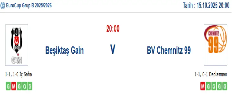 Beşiktaş Chemnitz İddaa Maç Tahmini 15 Ekim 2025