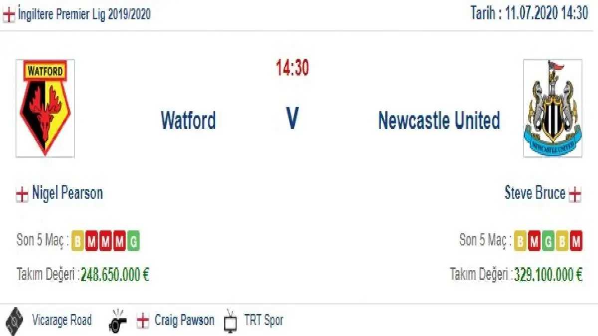 Watford Newcastle United İddaa ve Maç Tahmini 11 Temmuz 2020
