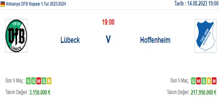 Lübeck Hoffenheim İddaa Maç Tahmini 14 Ağustos 2023
