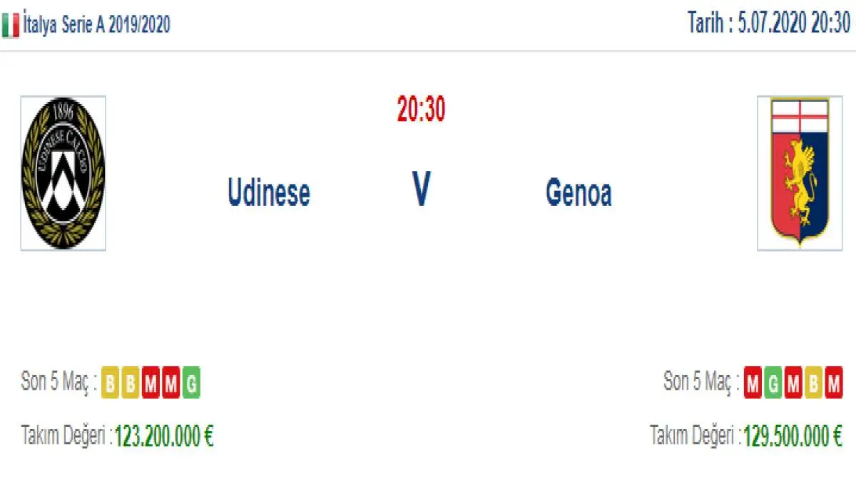 Udinese Genoa İddaa ve Maç Tahmini 5 Temmuz 2020