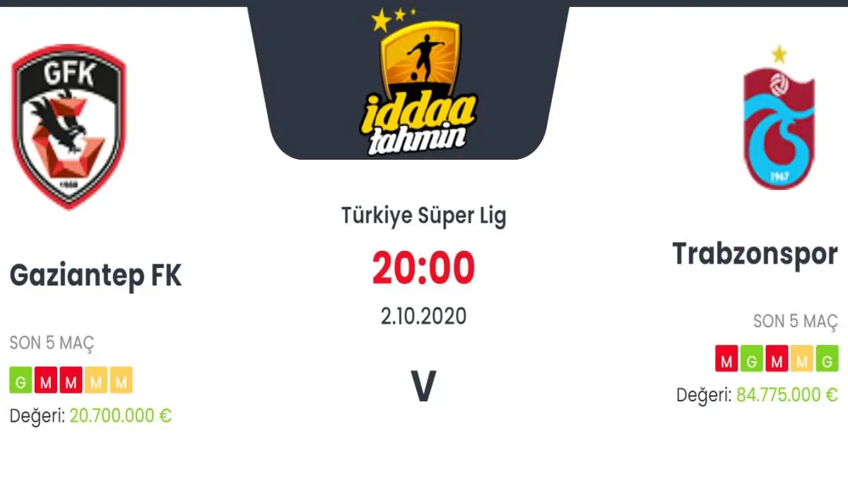 Gaziantep Trabzonspor İddaa ve Maç Tahmin 2 Ekim 2020