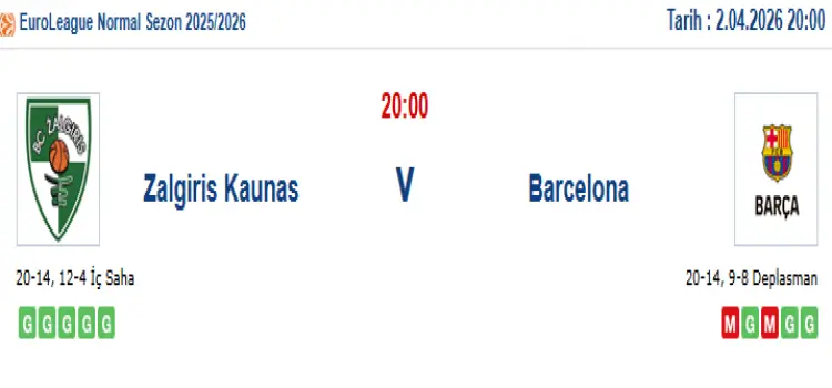 Zalgiris Barcelona İddaa Maç Tahmini 2 Nisan 2026