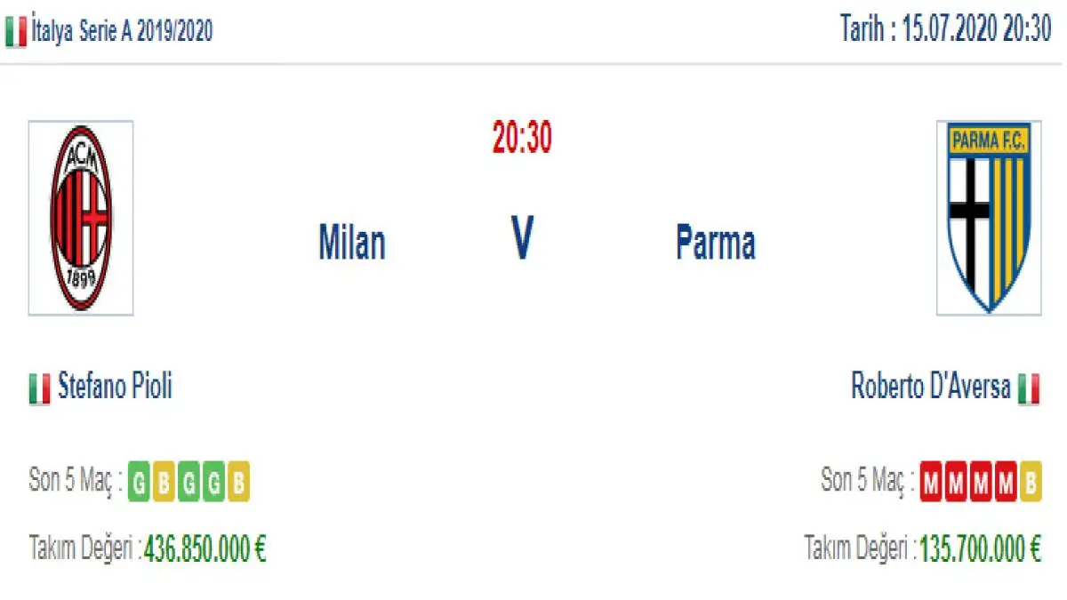 Milan Parma İddaa ve Maç Tahmini 15 Temmuz 2020