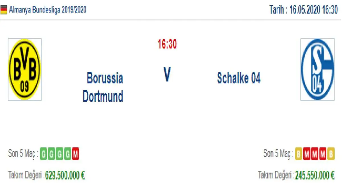 Borussia Dortmund Schalke İddaa ve Maç Tahmini 16 Mayıs 2020