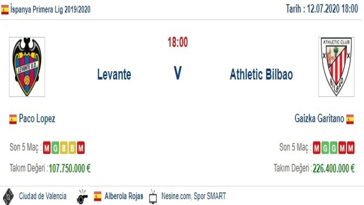 Levante Athletic Bilbao İddaa ve Maç Tahmini 12 Temmuz 2020
