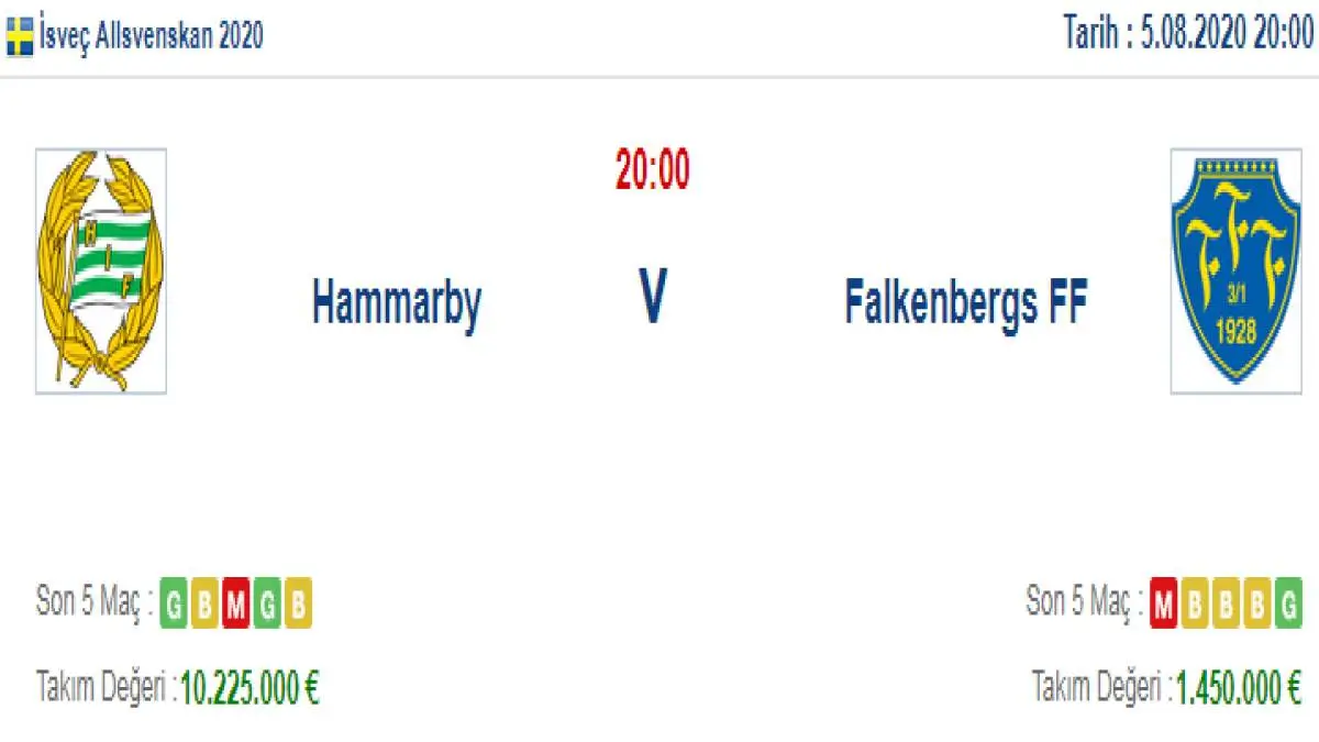 Hammarby Falkenbergs İddaa ve Maç Tahmini 5 Ağustos 2020
