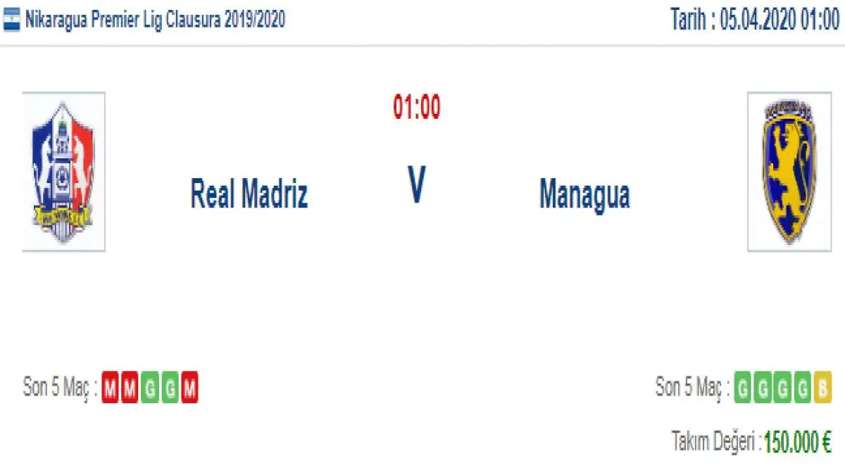 Real Madriz Managua İddaa ve Maç Tahmini 5 Nisan 2020