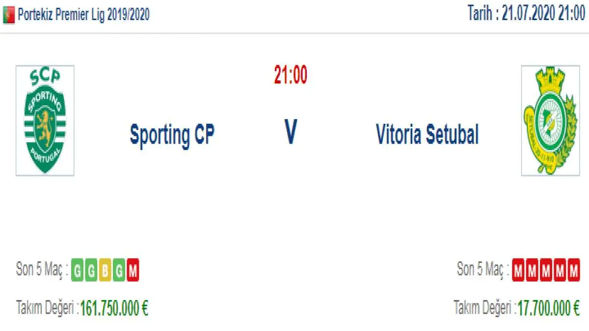 Sporting Lisbon Vitoria Setubal İddaa ve Maç Tahmini 21 Temmuz 2020