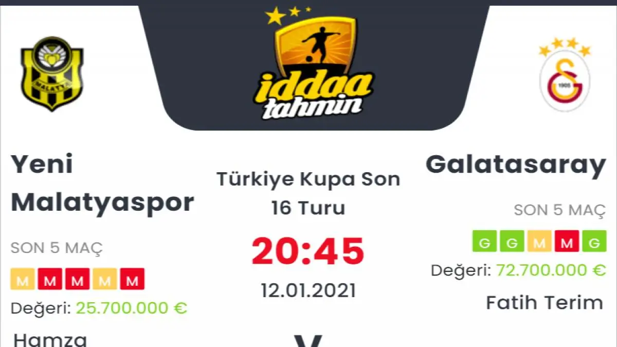 Yeni Malatyaspor Galatasaray Maç Tahmini ve İddaa Tahminleri : 12 Ocak 2021