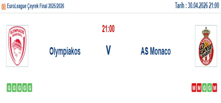 Olympiakos Monaco İddaa Maç Tahmini 30 Nisan 2026