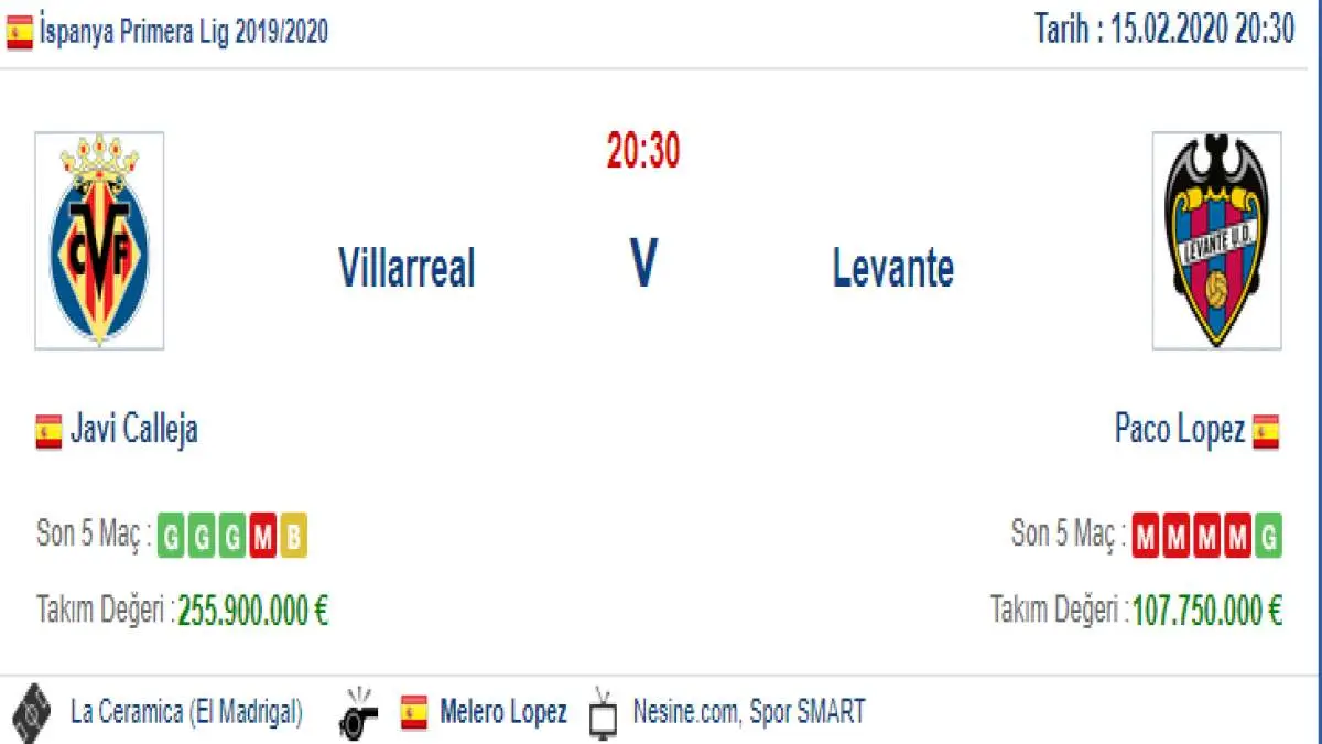 Villarreal Levante İddaa ve Maç Tahmini 15 Şubat 2020