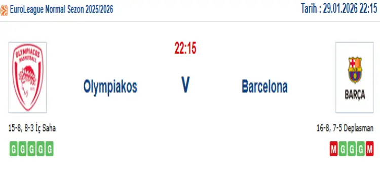 Olympiakos Barcelona İddaa Maç Tahmini 29 Ocak 2026