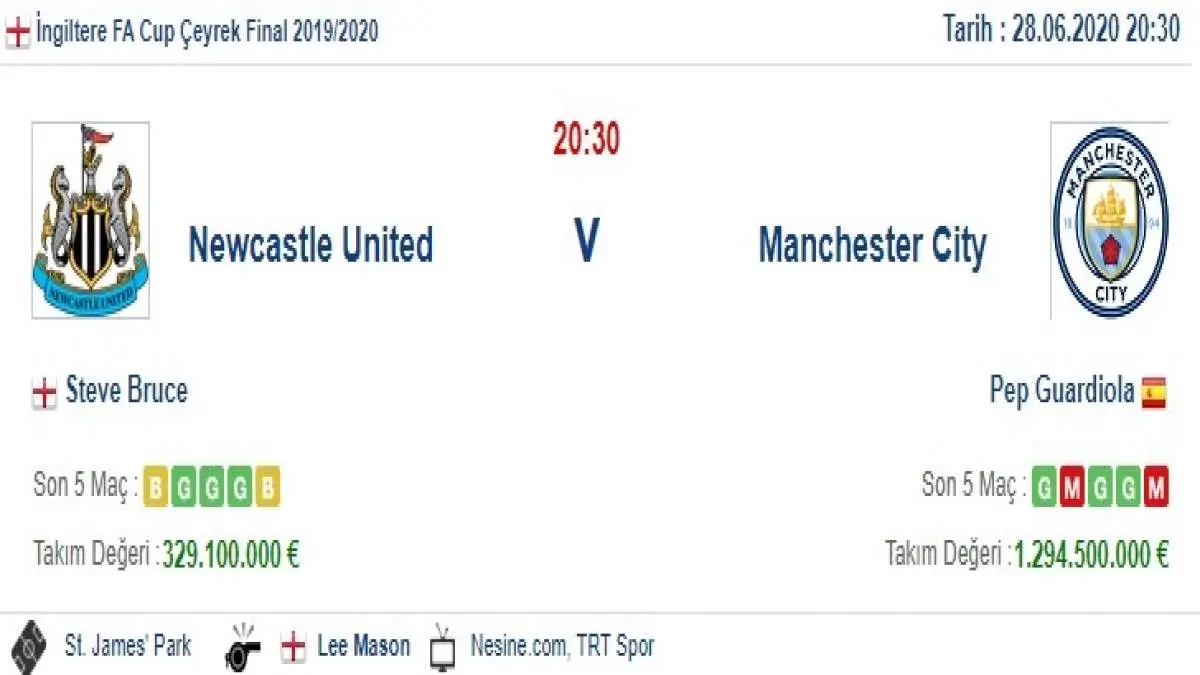 Newcastle United Manchester City İddaa ve Maç Tahmini 28 Haziran 2020