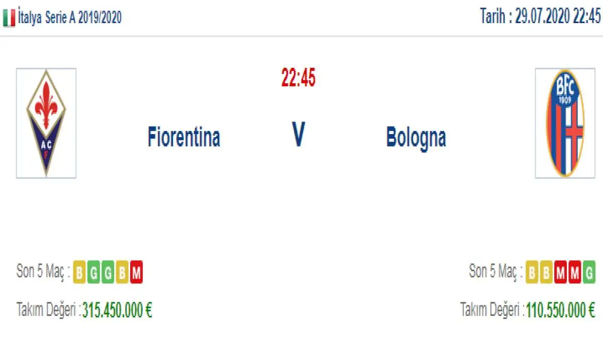 Fiorentina Bologna İddaa ve Maç Tahmini 29 Temmuz 2020