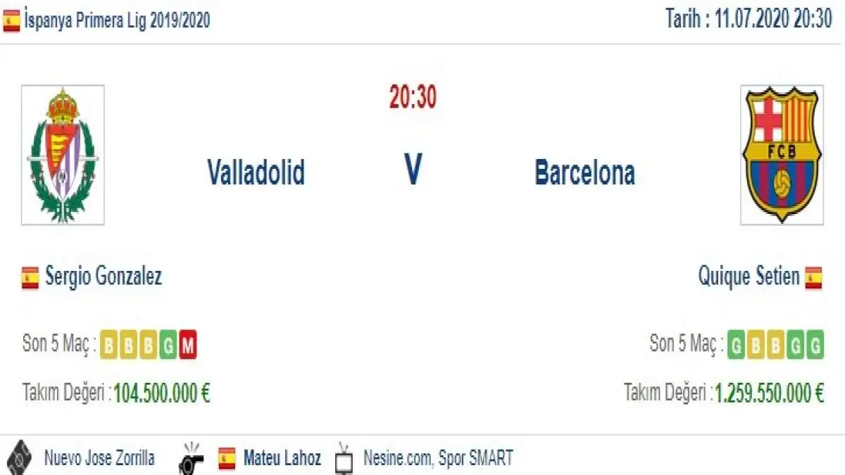 Valladolid Barcelona İddaa ve Maç Tahmini 11 Temmuz 2020