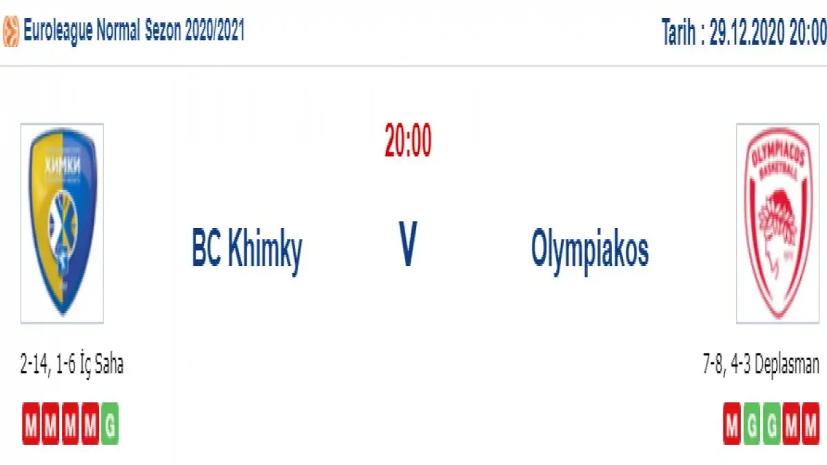 Khimki Olympiakos Maç Tahmini ve İddaa Tahminleri : 29 Aralık 2020