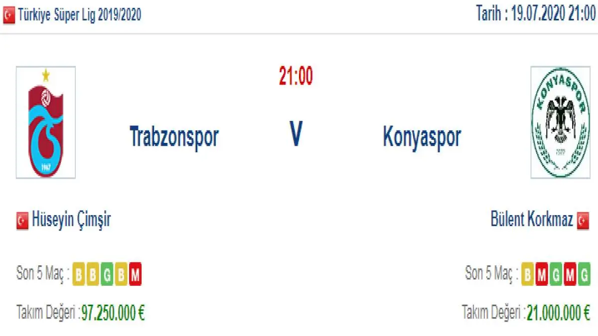 Trabzonspor Konyaspor İddaa ve Maç Tahmini 19 Temmuz 2020