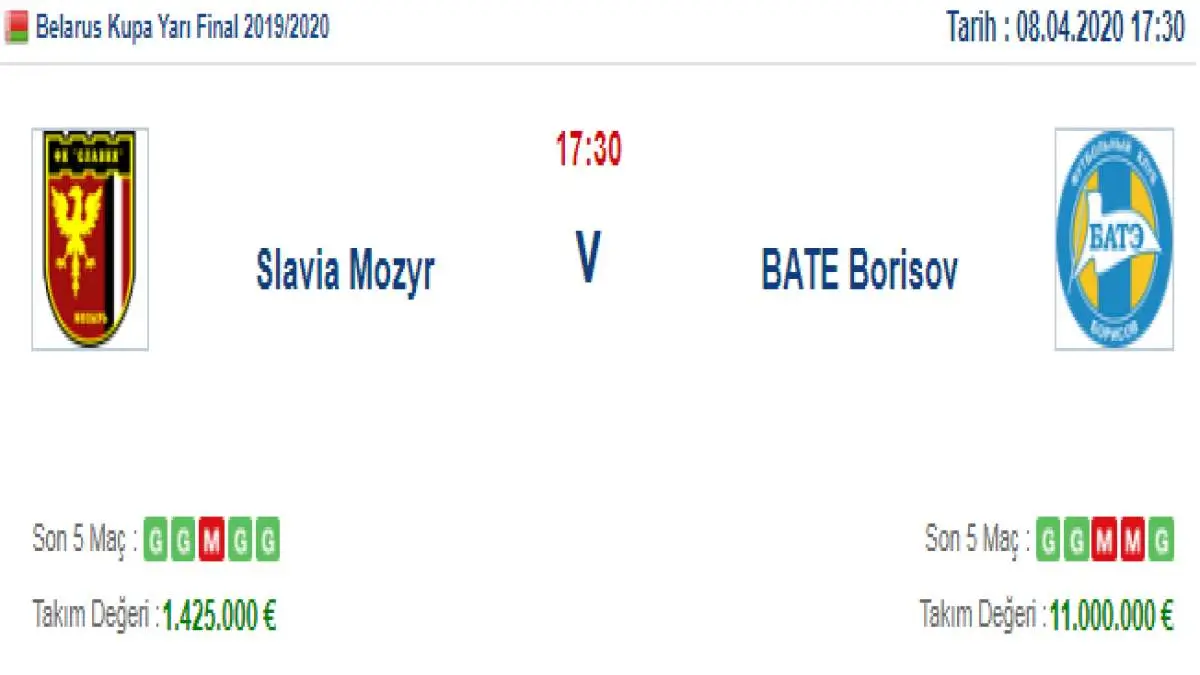 Slavia Mozyr Bate Borisov İddaa ve Maç Tahmini 8 Nisan 2020