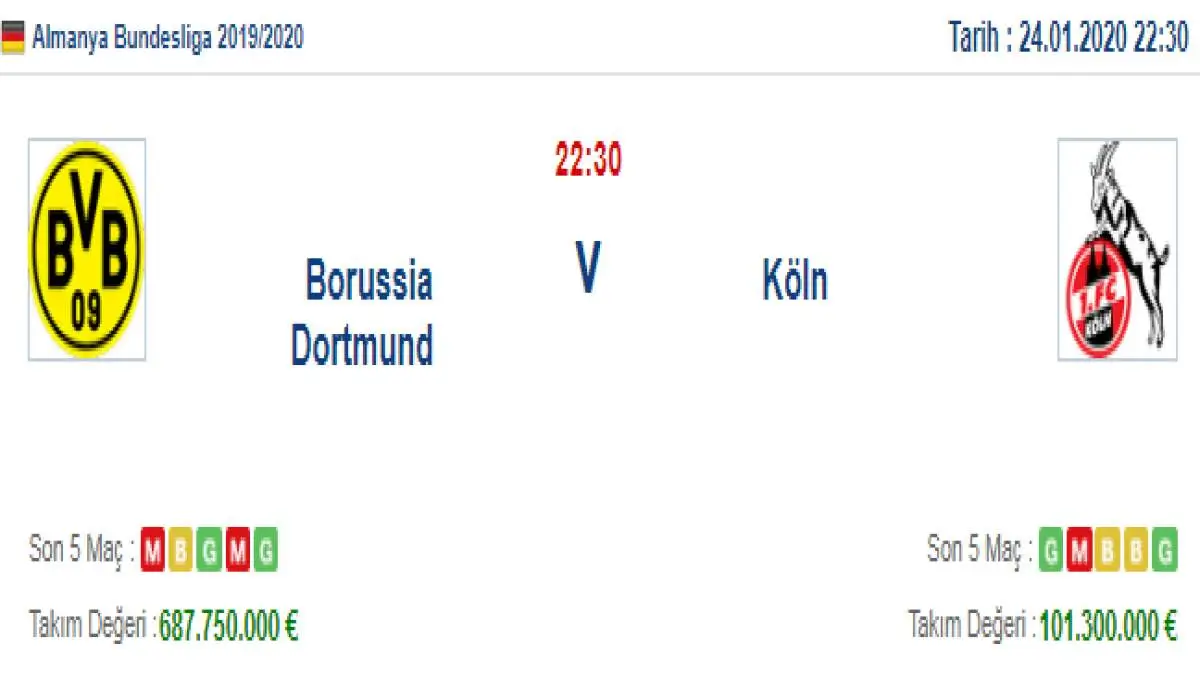 Borussia Dortmund Köln İddaa ve Maç Tahmini 24 Ocak 2020