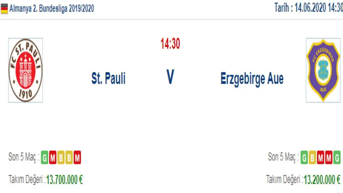 St Pauli Erzgebirge Aue İddaa ve Maç Tahmini 14 Haziran 2020