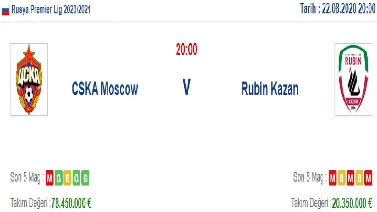 CSKA Moskova Rubin Kazan İddaa ve Maç Tahmini 22 Ağustos 2020