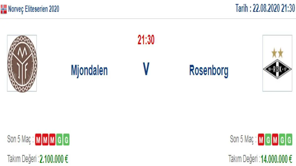 Mjondalen Rosenborg İddaa ve Maç Tahmini 22 Ağustos 2020