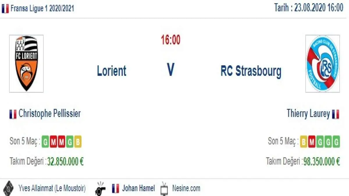 Lorient Strasbourg İddaa ve Maç Tahmini 23 Ağustos 2020