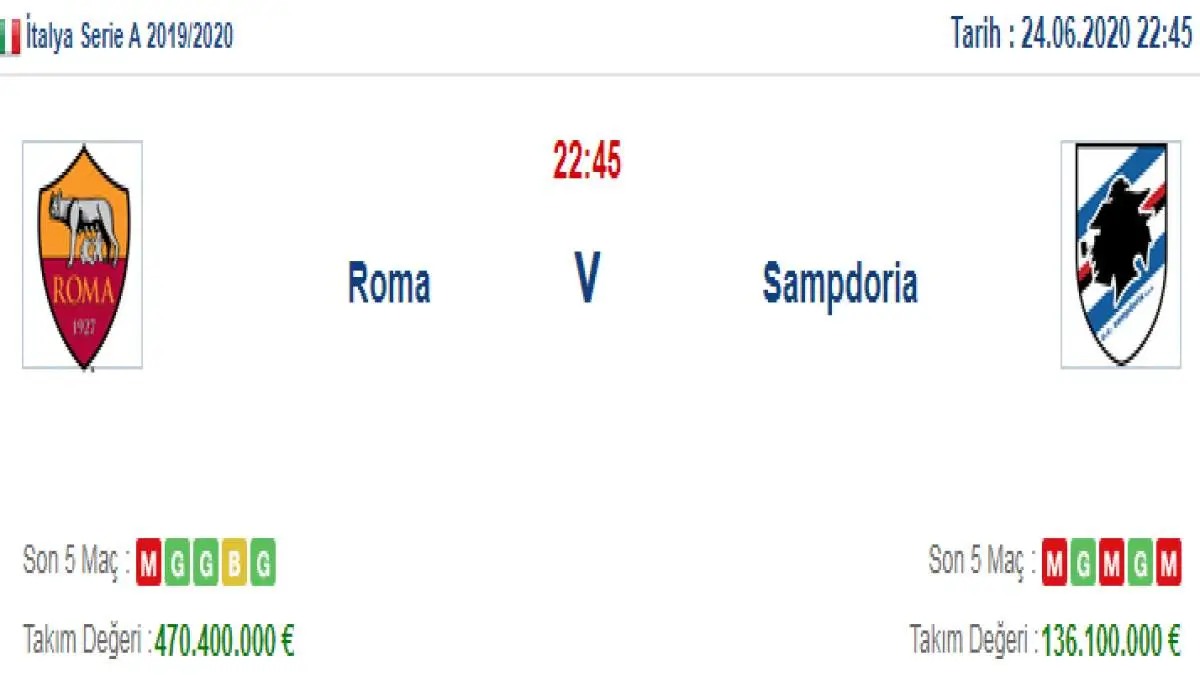 Roma Sampdoria İddaa ve Maç Tahmini 24 Haziran 2020