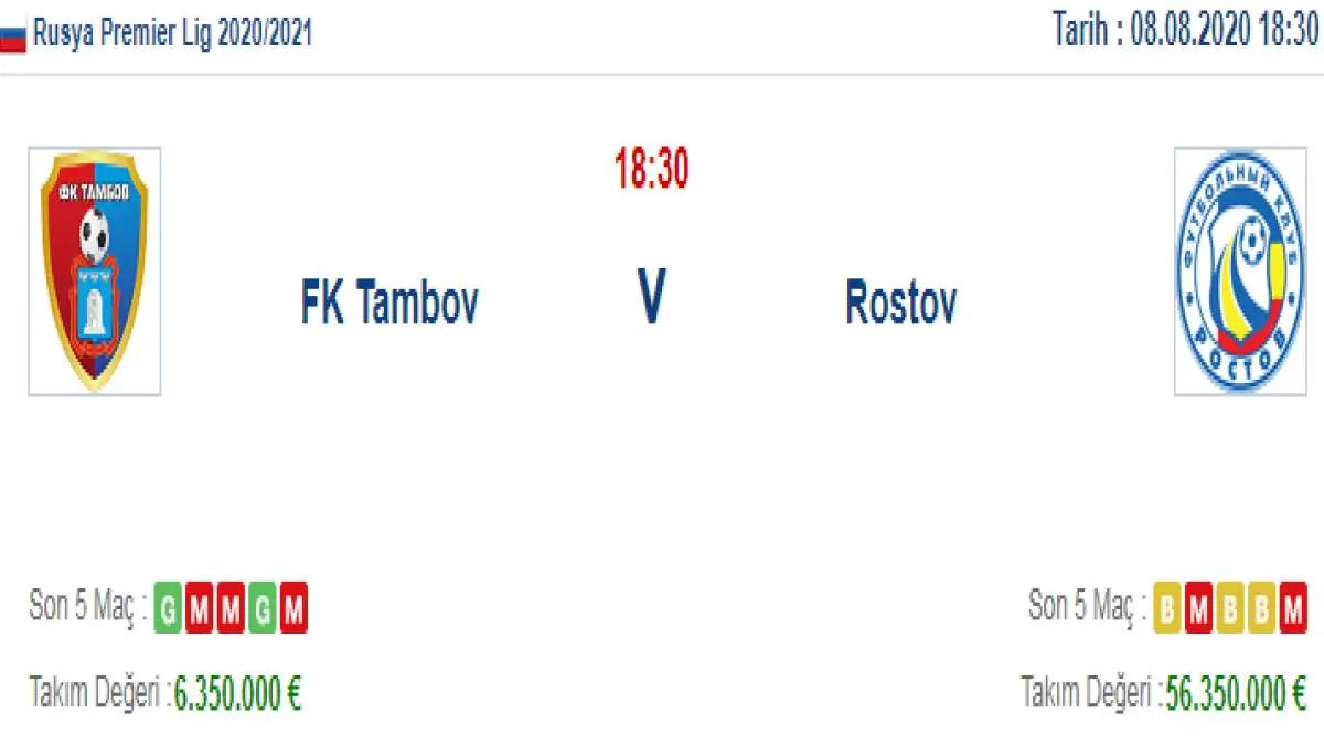 Tambov Rostov İddaa ve Maç Tahmini 8 Ağustos 2020