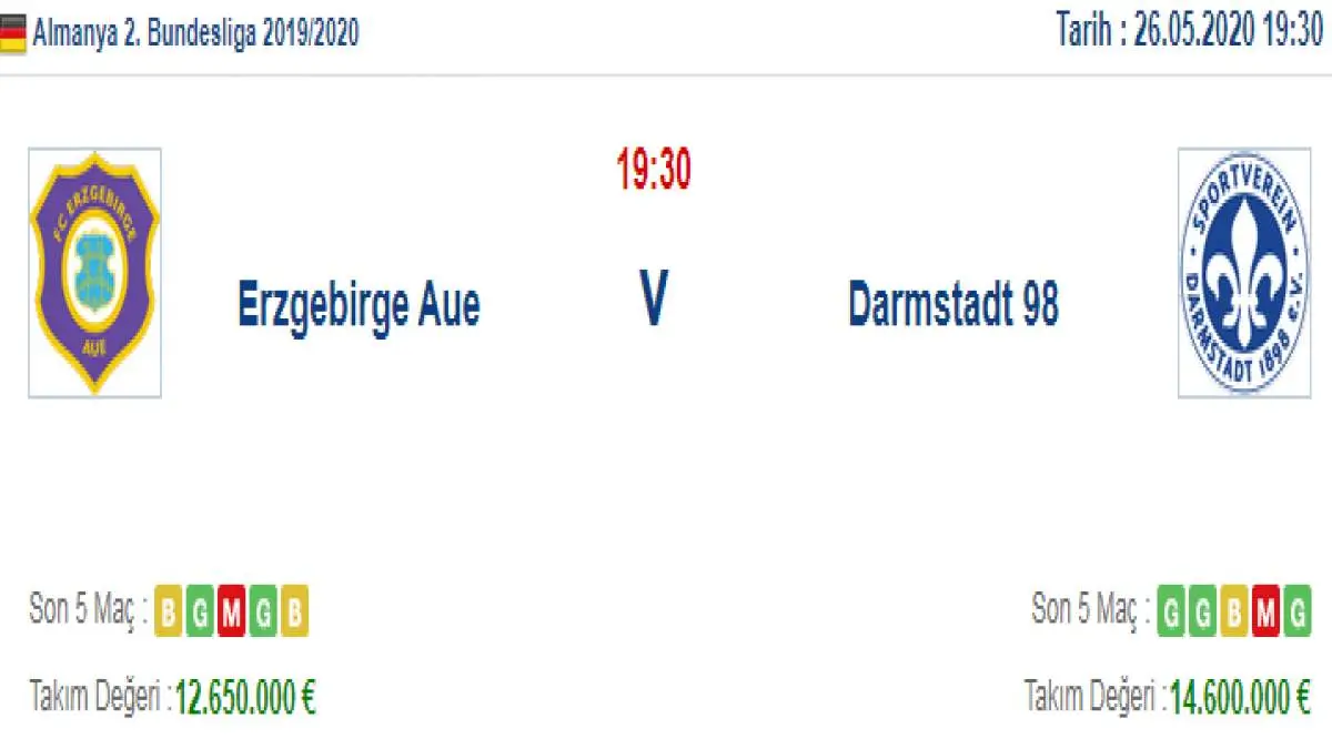 Erzgebirge Aue Darmstadt İddaa ve Maç Tahmini 26 Mayıs 2020