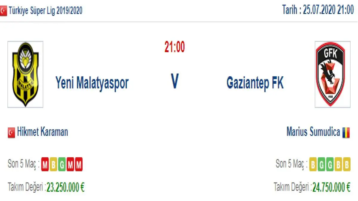 Yeni Malatyaspor Gaziantep İddaa ve Maç Tahmini 25 Temmuz 2020