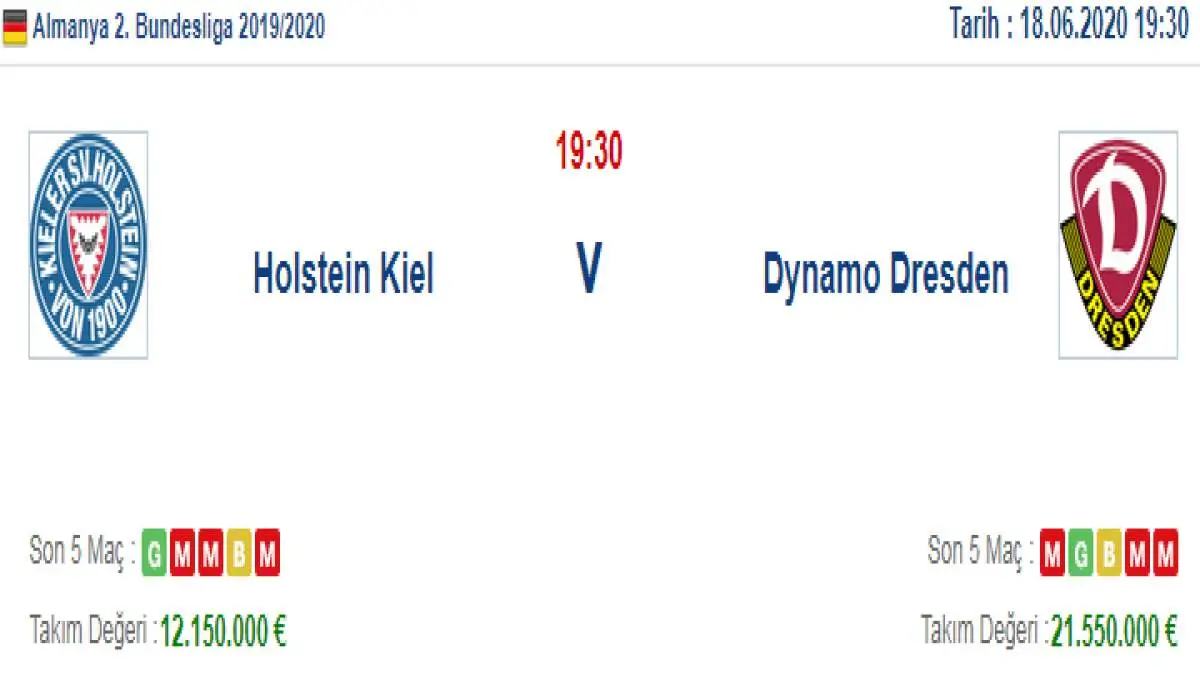 Holstein Kiel Dynamo Dresden İddaa ve Maç Tahmini 18 Haziran 2020
